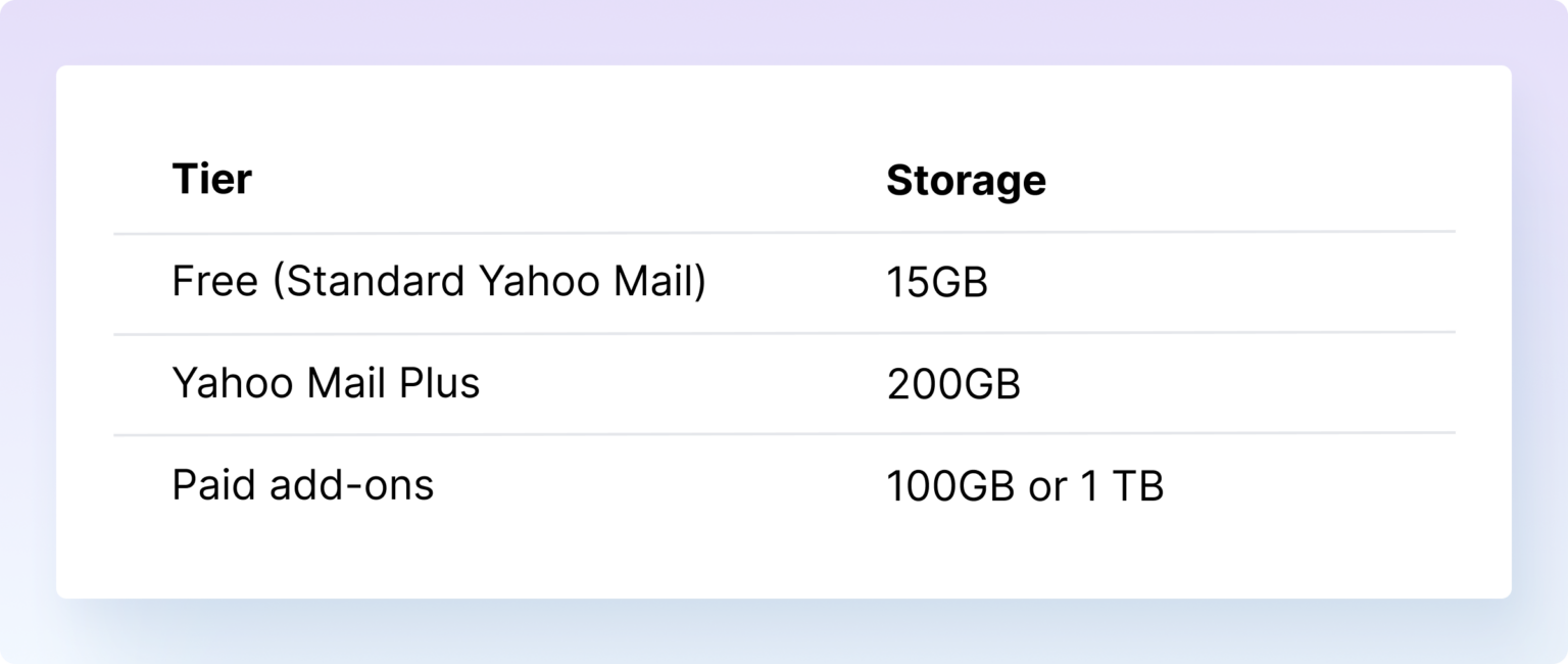 example go no go-yahoo