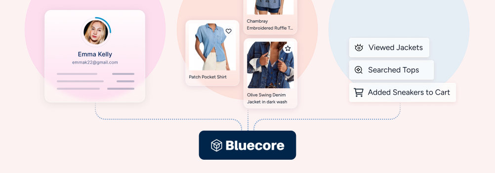 The Context Revolution